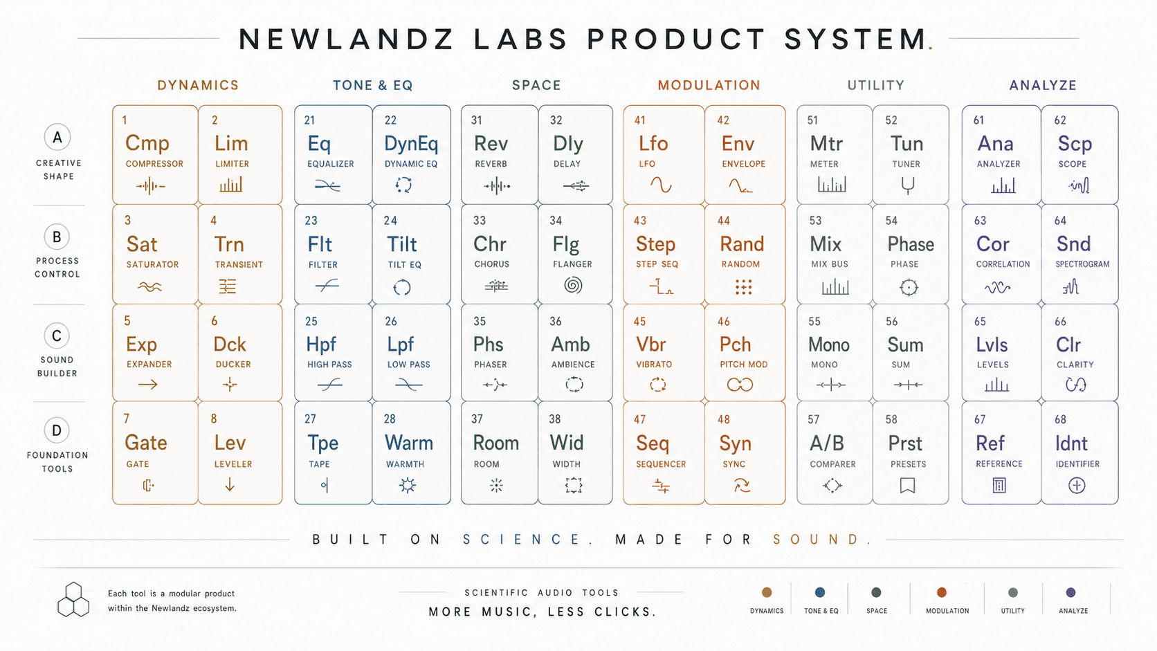 Newlandz Labs product system